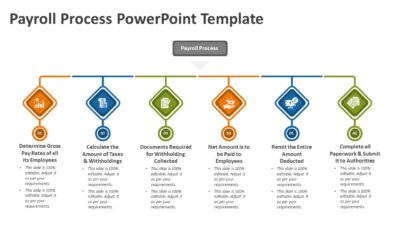 Payroll Process PowerPoint Template