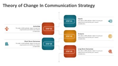 Theory of Change In Communication Strategy PowerPoint Template