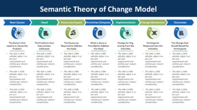 Semantic Theory of Change Model PowerPoint Template