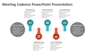 Meeting Cadence PowerPoint Presentation