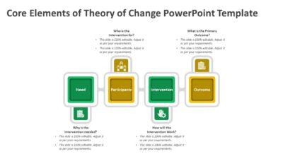 Core Elements of Theory of Change PowerPoint Template