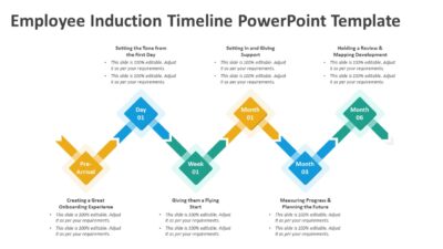 Employee Induction Timeline PowerPoint Template