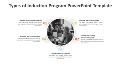 Types of Induction Program PowerPoint Template