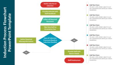 Induction Process Flowchart PowerPoint Template