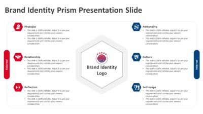Brand Identity Prism Presentation Slide