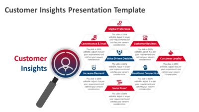 Customer Insights Presentation Template