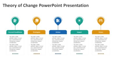 Theory of Change PowerPoint Presentation