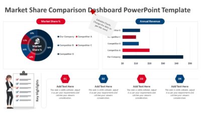 Market Share Comparison Dashboard PowerPoint Template