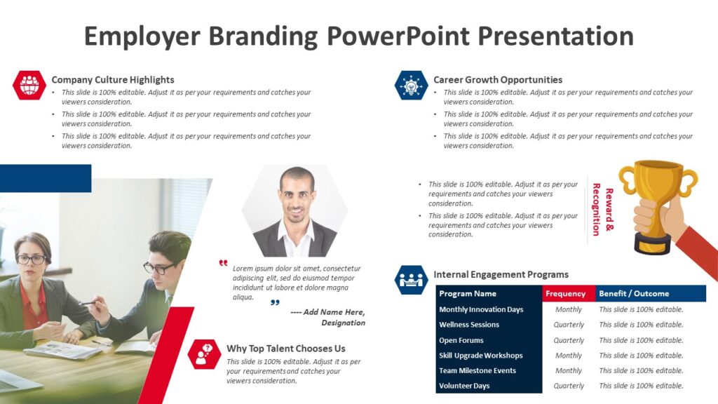 Employer Branding PowerPoint Presentation