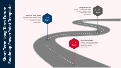 Short Term Long Term Future Roadmap PowerPoint Template