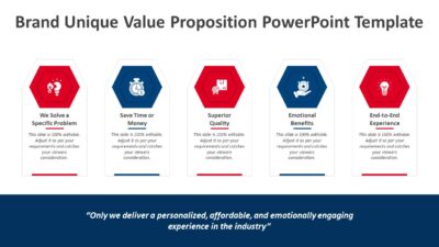 Brand Unique Value Proposition PowerPoint Template