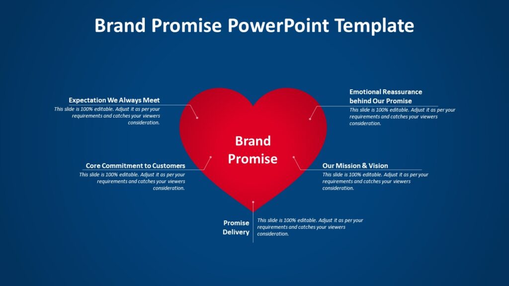 Brand Promise PowerPoint Template
