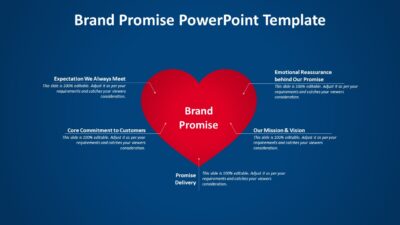 Brand Promise PowerPoint Template