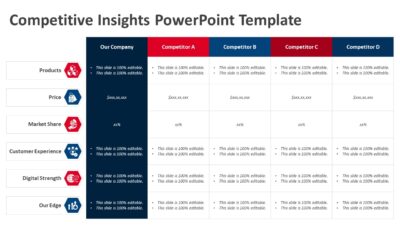 Competitive Insights PowerPoint Template