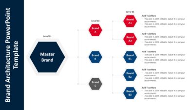 Brand Architecture PowerPoint Template