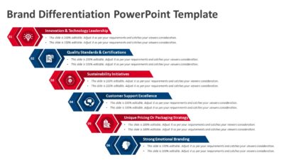 Brand Differentiation PowerPoint Template