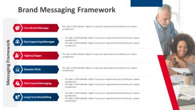 Brand Messaging Framework PowerPoint Presentation