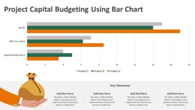 Project Capital Budgeting PowerPoint Template