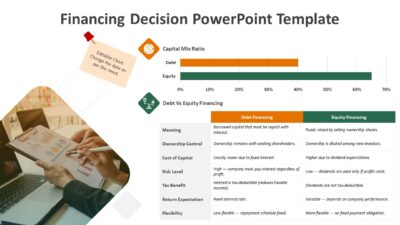 Financing Decision PowerPoint Template
