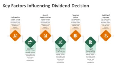 Key Factors Influencing Dividend Decision PowerPoint Template