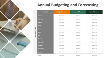 Annual Budgeting and Forecasting PowerPoint Template