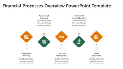 Financial Processes Overview PowerPoint Template