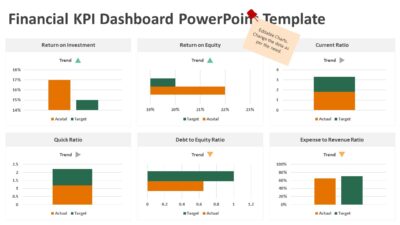 Financial KPI Dashboard PowerPoint Template