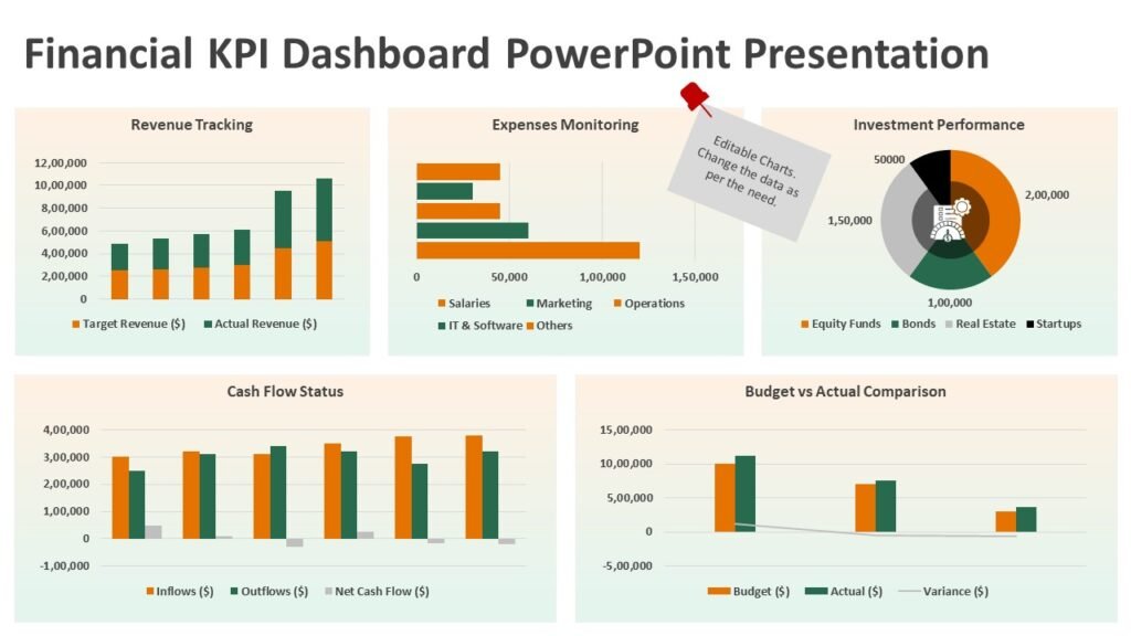 Financial KPI Dashboard PowerPoint Presentation