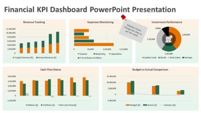 Financial KPI Dashboard PowerPoint Presentation