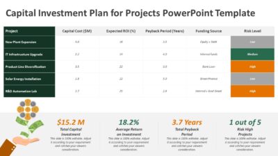 Capital Investment Plan for Projects PowerPoint Template