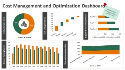Cost Management and Optimization Dashboard PowerPoint Template