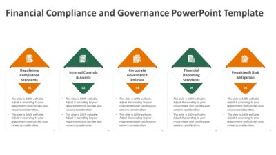 Financial Compliance and Governance PowerPoint Template