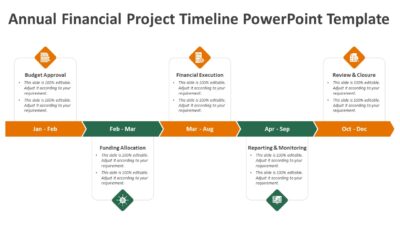 Annual Financial Project Timeline PowerPoint Template