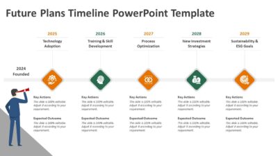 Future Plans Timeline PowerPoint Template