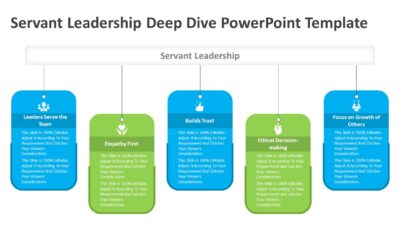 Servant Leadership Deep Dive PowerPoint Template