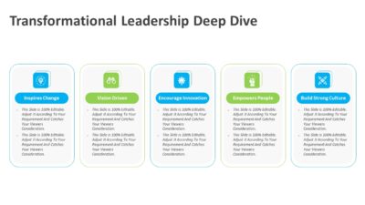 Transformational Leadership Deep Dive PowerPoint Template