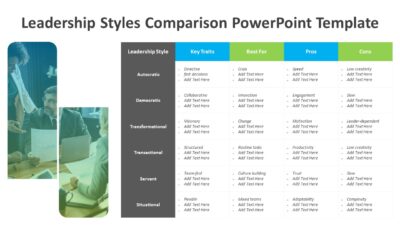 Leadership Styles Comparison PowerPoint Template