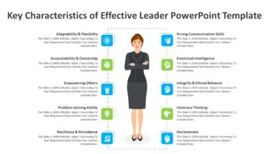 Key Characteristics of Effective Leader PowerPoint Template