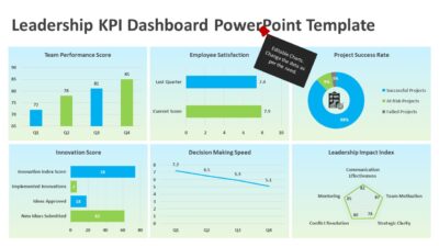 Leadership KPI Dashboard PowerPoint Template