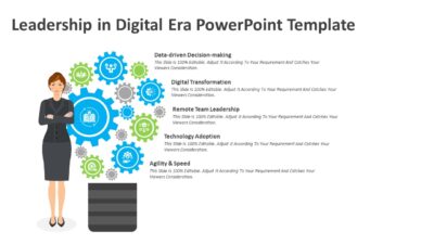 Leadership in Digital Era PowerPoint Template