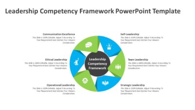 Leadership Competency Framework PowerPoint Template
