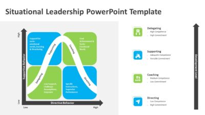 Situational Leadership PowerPoint Template