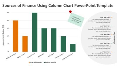Sources of Finance PowerPoint Template