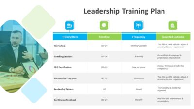 Leadership Training Plan PowerPoint Template