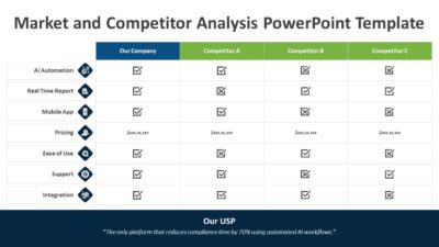 Market and Competitor Analysis PowerPoint Template