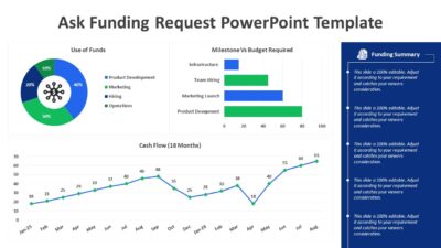 Ask Funding Request PowerPoint Template