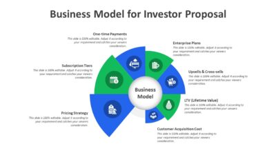 Business Model for Investor Proposal PowerPoint Template