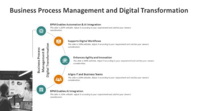 BPM and Digital Transformation PowerPoint Template