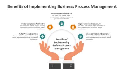 Benefits of Implementing Business Process Management PowerPoint Slide