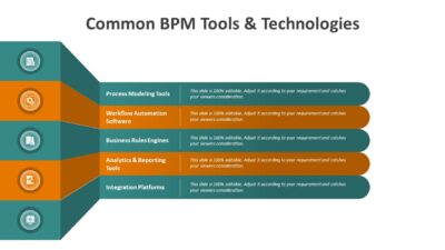 BPM Tools & Technologies PowerPoint Template